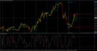 Chart EURCHF, M30, 2024.09.24 10:48 UTC, FTMO S.R.O., MetaTrader 4, Demo