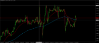 Chart EURUSD, M30, 2024.09.24 10:54 UTC, BenchMark Finance AD, MetaTrader 4, Real