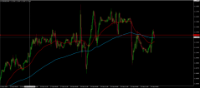 Chart EURUSD, M30, 2024.09.24 10:47 UTC, BenchMark Finance AD, MetaTrader 4, Real