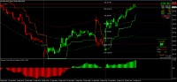 Chart MALU, M15, 2024.09.24 10:46 UTC, 8822, MetaTrader 4, Real