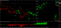 Chart MCOP, M15, 2024.09.24 10:52 UTC, 8822, MetaTrader 4, Real