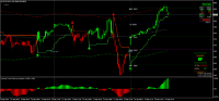 Chart MCRO, M15, 2024.09.24 10:49 UTC, 8822, MetaTrader 4, Real