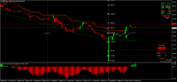 Chart MLEA, M15, 2024.09.24 10:53 UTC, 8822, MetaTrader 4, Real