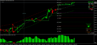 Chart MNAG, M15, 2024.09.24 10:51 UTC, 8822, MetaTrader 4, Real