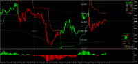 Chart MSIL, M15, 2024.09.24 10:50 UTC, 8822, MetaTrader 4, Real