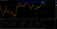 Chart USDJPY, M15, 2024.09.24 10:48 UTC, FTMO S.R.O., MetaTrader 4, Demo