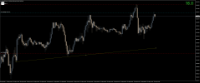 Chart XAUUSD, M15, 2024.09.24 10:56 UTC, FTMO S.R.O., MetaTrader 4, Demo