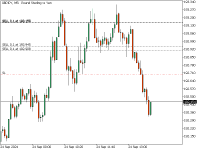 Chart GBPJPY, M5, 2024.09.24 10:58 UTC, MetaQuotes Ltd., MetaTrader 5, Demo