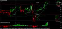 Chart MCRO, M15, 2024.09.24 10:57 UTC, 8822, MetaTrader 4, Real