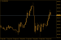 Chart XAUUSD, M15, 2024.09.24 10:58 UTC, FBS Markets Inc., MetaTrader 4, Real