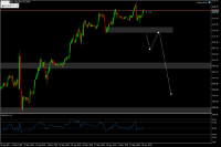 Chart XAUUSD, M30, 2024.09.24 10:58 UTC, FTMO S.R.O., MetaTrader 5, Demo