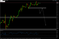 Chart XAUUSD, M30, 2024.09.24 10:57 UTC, FTMO S.R.O., MetaTrader 5, Demo