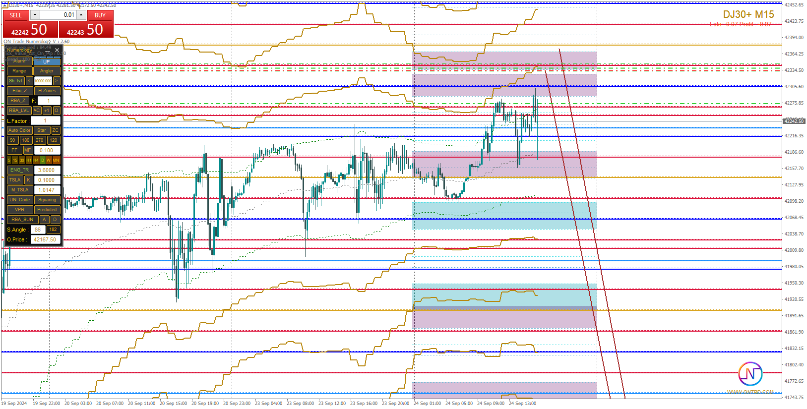 Chart DJ30+, M15, 2024.09.24 13:36 UTC, STARTRADER International PTY Limited, MetaTrader 4, Real