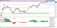 图表 XAUUSD, M1, 2024.09.24 18:45 UTC, FTMO S.R.O., MetaTrader 4, Demo