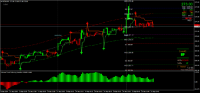 Chart MZIN, M15, 2024.09.25 09:14 UTC, 8822, MetaTrader 4, Real