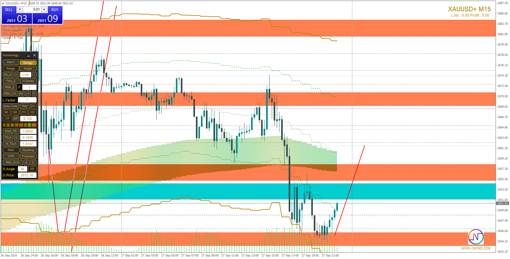 Chart XAUUSD+, M15, 2024.09.27 19:39 UTC, STARTRADER International PTY Limited, MetaTrader 4, Real