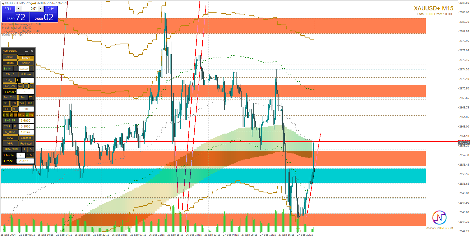 Chart XAUUSD+, M15, 2024.09.28 11:22 UTC, STARTRADER International PTY Limited, MetaTrader 4, Real