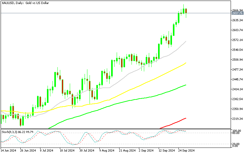 Chart XAUUSD, D1, 2024.09.29 20:00 UTC, MetaQuotes Ltd., MetaTrader 5, Demo