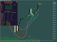 best scalping strategy