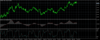 Chart EURUSD, D1, 2024.10.01 09:19 UTC, MetaQuotes Ltd., MetaTrader 5, Demo