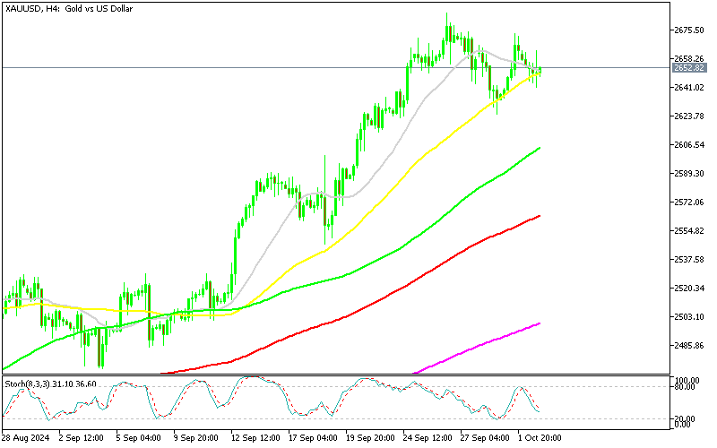 Chart XAUUSD, H4, 2024.10.02 18:30 UTC, MetaQuotes Ltd., MetaTrader 5, Demo