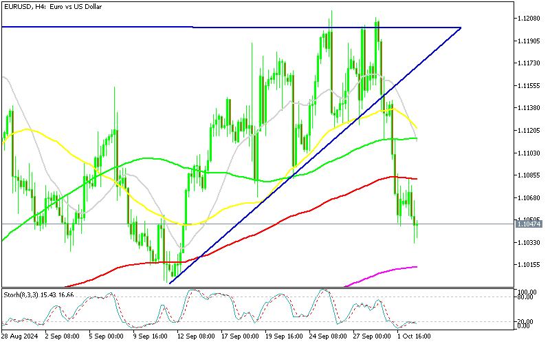 Chart EURUSD, H4, 2024.10.02 19:56 UTC, MetaQuotes Ltd., MetaTrader 5, Demo