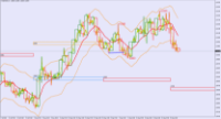 Gráfico EURUSD, H1, 2024.10.03 06:39 UTC, BenchMark Finance AD, MetaTrader 4, Real