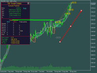 Technical Analysis Tools