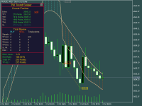 Technical Analysis Tools