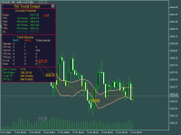 Technical Analysis Tools