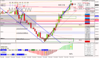 Grafico US30, M1, 2024.10.03 14:12 UTC, Raw Trading Ltd, MetaTrader 4, Real