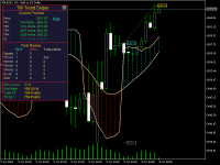 Gold signal