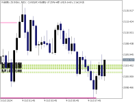 Grafico Volatility 25 Index, M15, 2024.10.04 09:25 UTC, Deriv.com Limited, MetaTrader 5, Demo