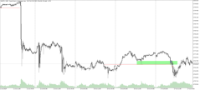 Chart CHFJPY, M15, 2024.07.17 18:58 UTC, FTMO S.R.O., MetaTrader 5, Demo