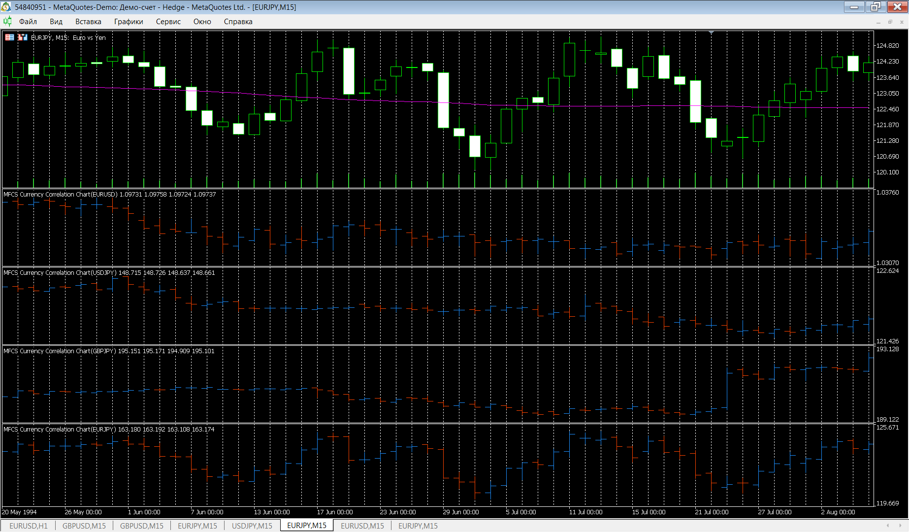 EURJPY, M15, 2024.10.05, MetaQuotes Ltd., MetaTrader 5, Demo