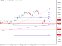 Grafico GBPCAD, H4, 2024.10.05 12:23 UTC, Tradehall Limited, MetaTrader 5, Demo