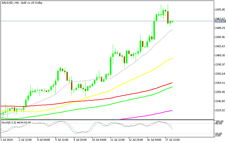 Chart XAUUSD, H4, 2024.07.17 22:33 UTC, MetaQuotes Ltd., MetaTrader 5, Demo