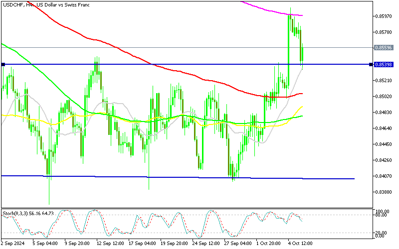 Chart USDCHF, H4, 2024.10.07 14:57 UTC, MetaQuotes Ltd., MetaTrader 5, Demo