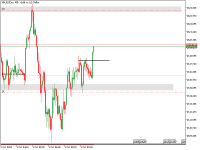 Grafico XAUUSDm, M5, 2024.10.09 10:43 UTC, Exness Technologies Ltd, MetaTrader 5, Demo