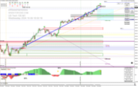 Chart NAS100, M1, 2024.10.09 16:00 UTC, Pepperstone Markets Kenya Limited, MetaTrader 4, Real