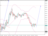 Gráfico XAUUSD, M1, 2024.10.09 16:56 UTC, MetaQuotes Ltd., MetaTrader 5, Demo