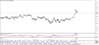 Graphique USDJPY, M3, 2024.10.10 04:54 UTC, Alpari, MetaTrader 5, Real