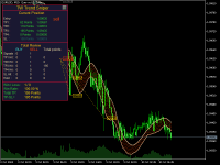 Let’s go to mql5 market