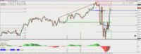 Chart [NQ100], M1, 2024.10.18 13:42 UTC, Admirals Group AS, MetaTrader 4, Real