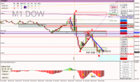 Chart US30, M1, 2024.10.18 14:01 UTC, Raw Trading Ltd, MetaTrader 4, Real