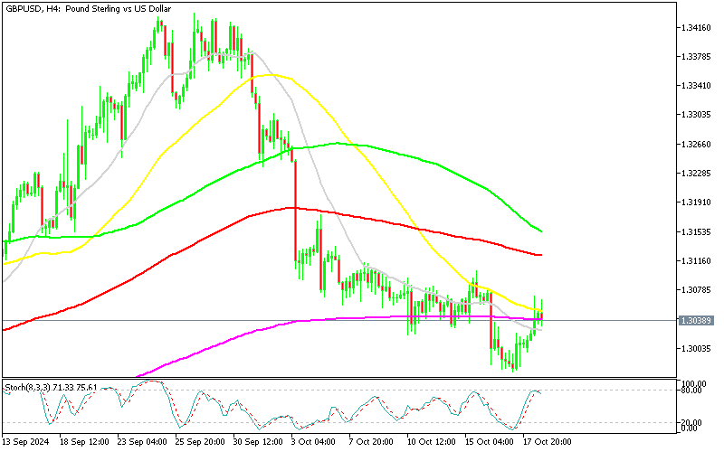 Chart GBPUSD, H4, 2024.10.18 15:35 UTC, MetaQuotes Ltd., MetaTrader 5, Demo