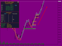 Precision Trading with AI-Enhanced Trend...