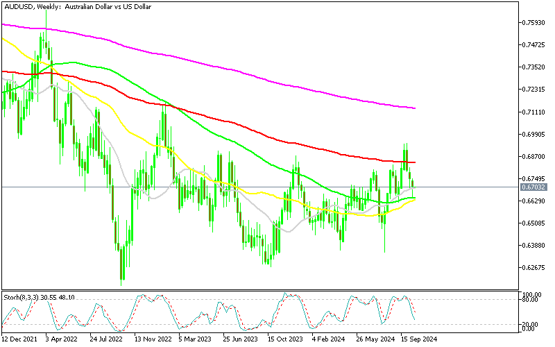 Chart AUDUSD, W1, 2024.10.20 21:01 UTC, MetaQuotes Ltd., MetaTrader 5, Demo