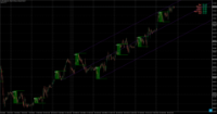 Chart SPT_GLD, M15, 2024.10.20 21:35 UTC, HYCM Capital Markets (UK) Limited, MetaTrader 4, Demo