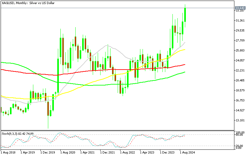 Chart XAGUSD, MN1, 2024.10.21 19:16 UTC, MetaQuotes Ltd., MetaTrader 5, Demo